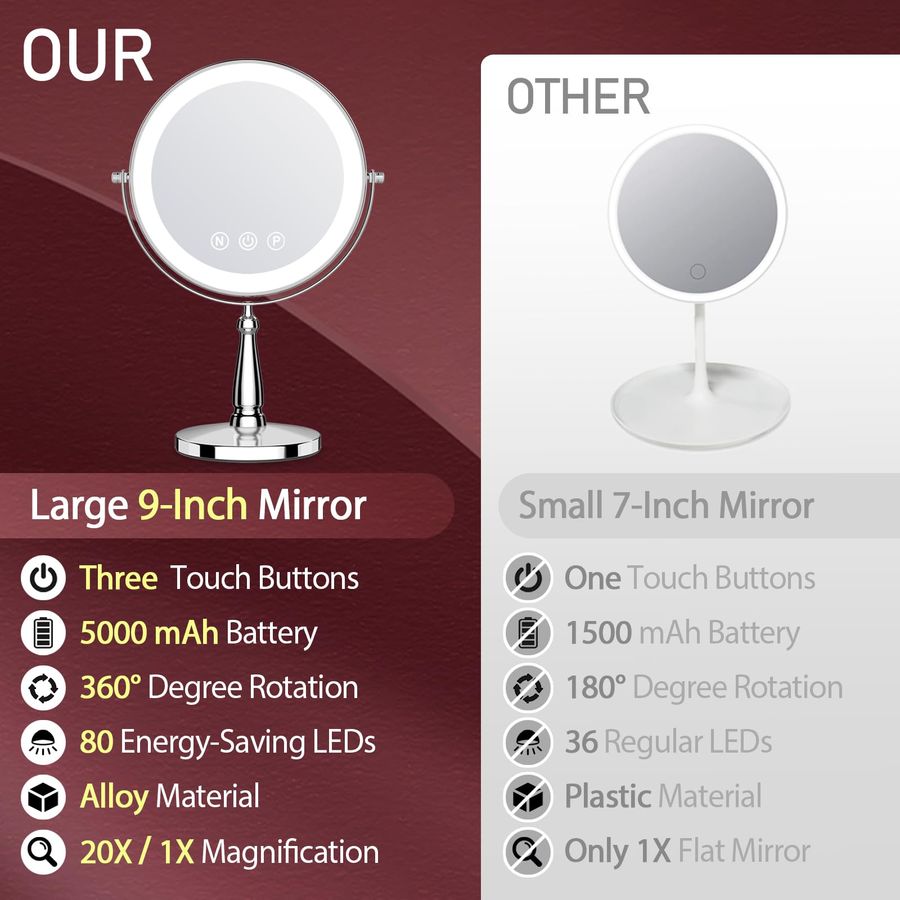 Зеркало с подсветкой, 9-светод - Magnifier With Light review and price