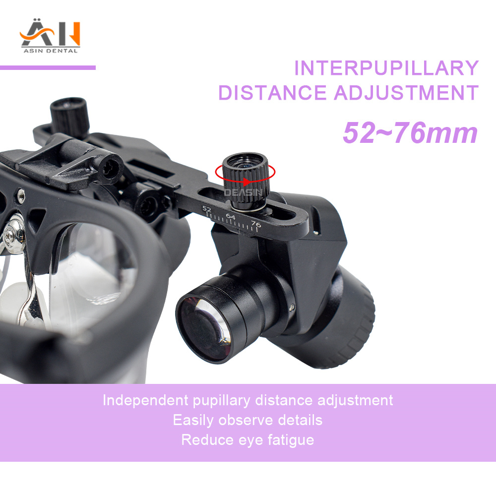 Новые эргономичные стоматологи - Magnifier With Light review and price